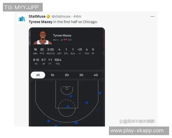 马克西表现出色却难救主22投11中砍下26分13助攻4抢断三分球命中率低迷 马克西表现出色却难救主22投11中砍下26分13助攻4抢断三分球命中率低迷